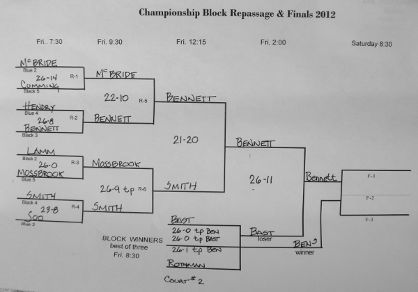 Champs Ladder